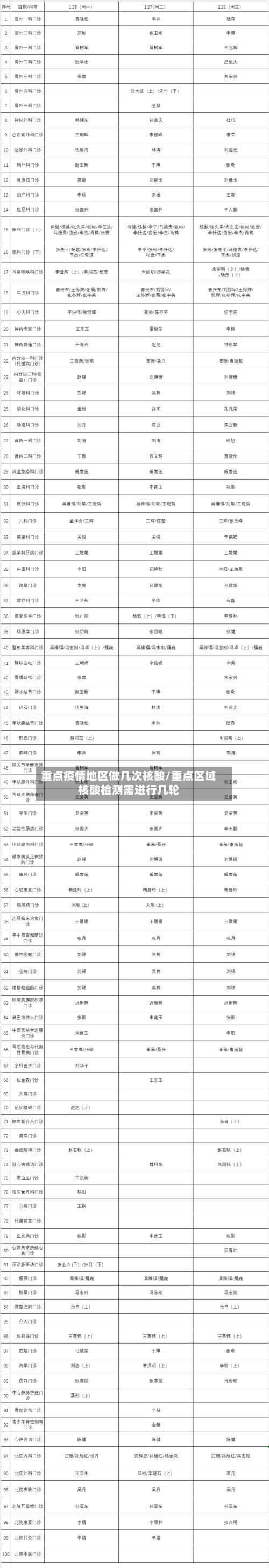 重点疫情地区做几次核酸/重点区域核酸检测需进行几轮-第1张图片