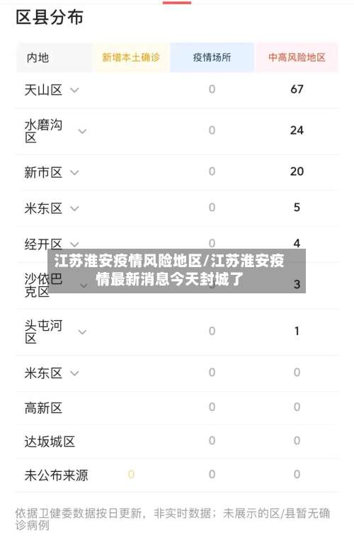 江苏淮安疫情风险地区/江苏淮安疫情最新消息今天封城了-第1张图片