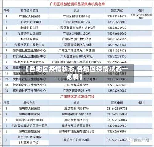 【各地区疫情状态,各地区疫情状态一览表】-第1张图片