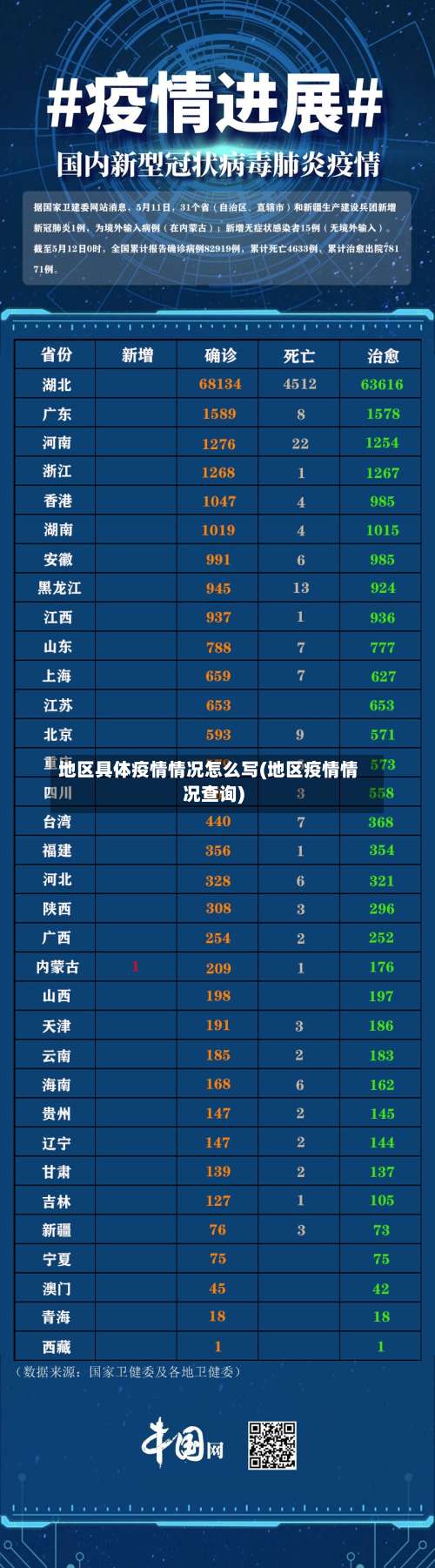 地区具体疫情情况怎么写(地区疫情情况查询)-第1张图片