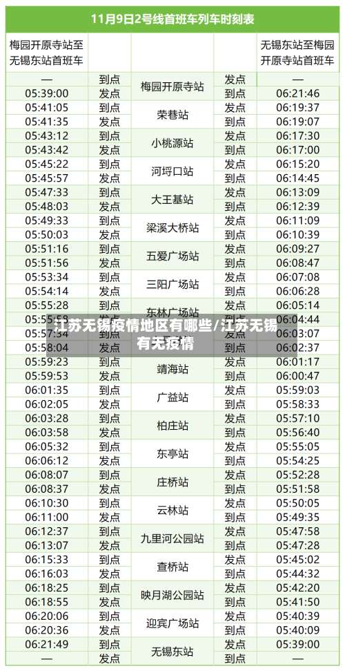 江苏无锡疫情地区有哪些/江苏无锡有无疫情-第1张图片
