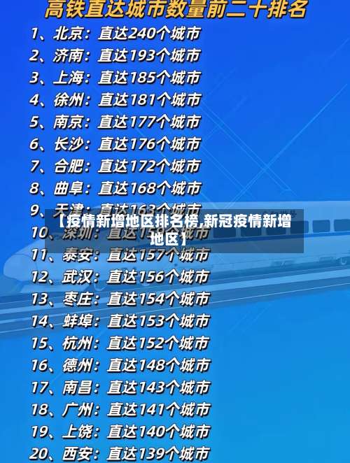 【疫情新增地区排名榜,新冠疫情新增地区】-第1张图片