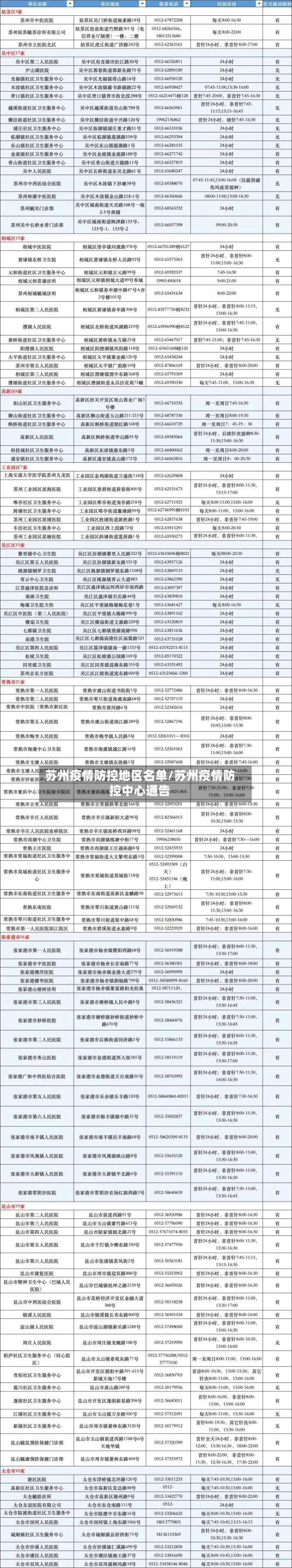 苏州疫情防控地区名单/苏州疫情防控中心通告-第2张图片