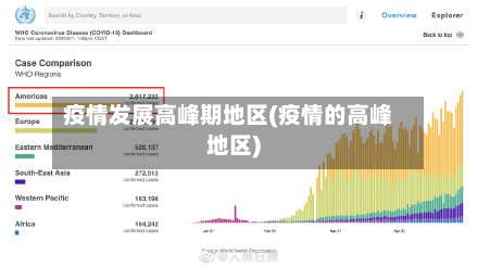 疫情发展高峰期地区(疫情的高峰地区)-第1张图片