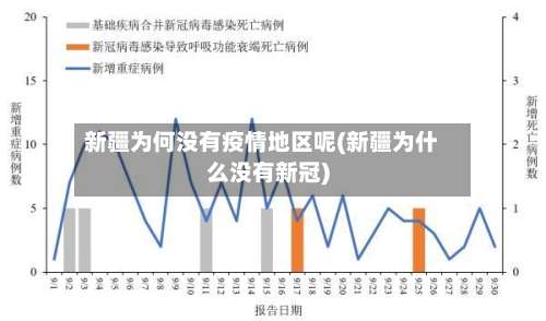 新疆为何没有疫情地区呢(新疆为什么没有新冠)-第1张图片