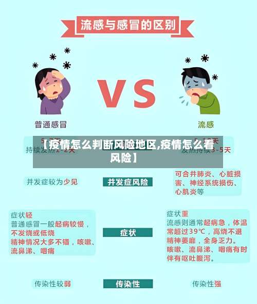 【疫情怎么判断风险地区,疫情怎么看风险】-第1张图片