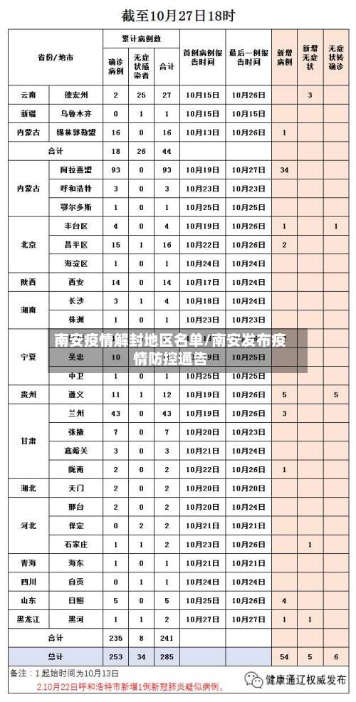 南安疫情解封地区名单/南安发布疫情防控通告-第3张图片