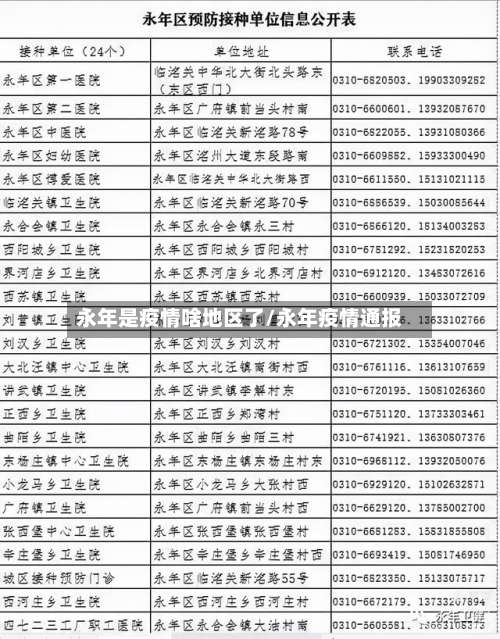 永年是疫情啥地区了/永年疫情通报-第2张图片