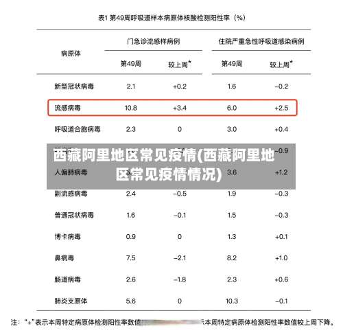 西藏阿里地区常见疫情(西藏阿里地区常见疫情情况)-第2张图片