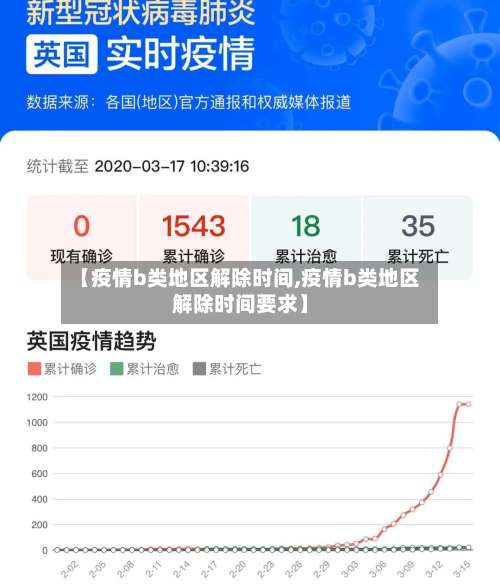 【疫情b类地区解除时间,疫情b类地区解除时间要求】-第1张图片