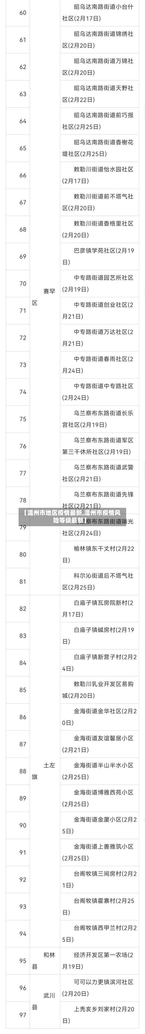 【温州市地区疫情最新,温州市疫情风险等级最新】-第2张图片