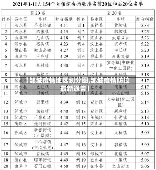 【邹城疫情地区划分图,邹城疫情防控最新通告】-第1张图片