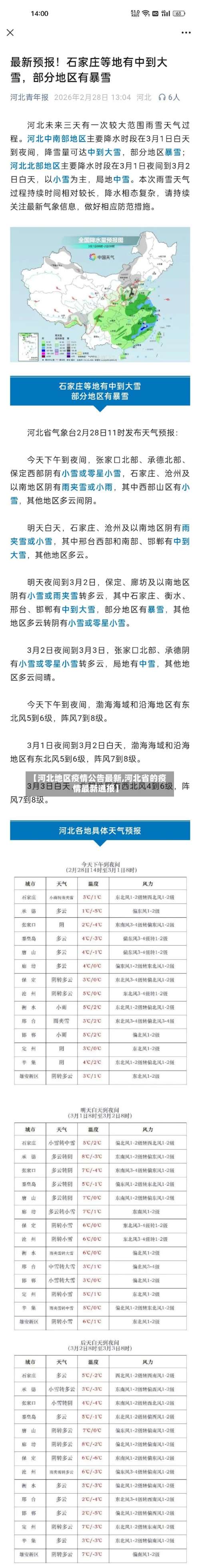 【河北地区疫情公告最新,河北省的疫情最新通报】-第1张图片