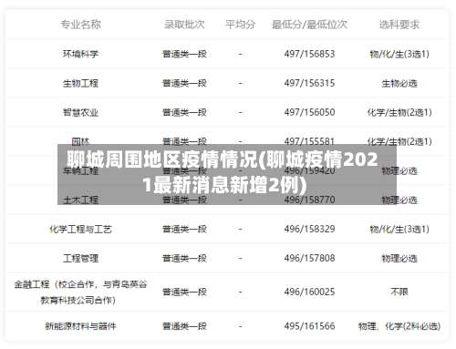 聊城周围地区疫情情况(聊城疫情2021最新消息新增2例)-第1张图片