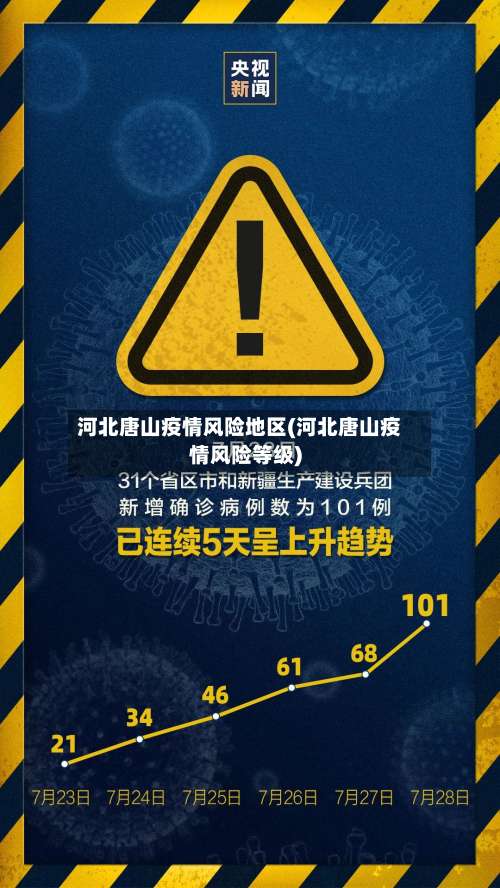 河北唐山疫情风险地区(河北唐山疫情风险等级)-第3张图片