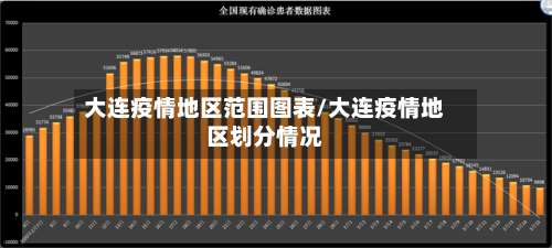 大连疫情地区范围图表/大连疫情地区划分情况-第2张图片