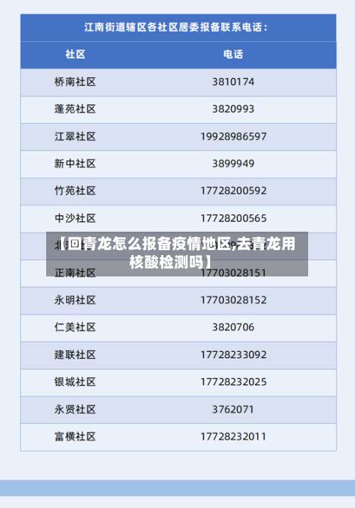 【回青龙怎么报备疫情地区,去青龙用核酸检测吗】-第1张图片