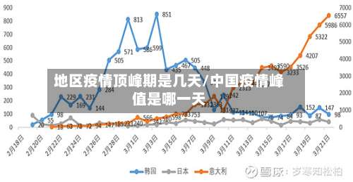 地区疫情顶峰期是几天/中国疫情峰值是哪一天-第1张图片