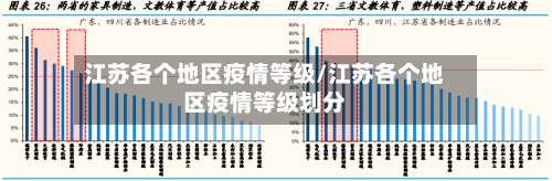 江苏各个地区疫情等级/江苏各个地区疫情等级划分-第2张图片