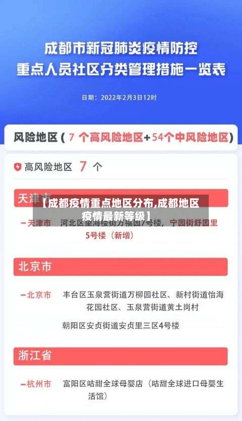 【成都疫情重点地区分布,成都地区疫情最新等级】-第1张图片