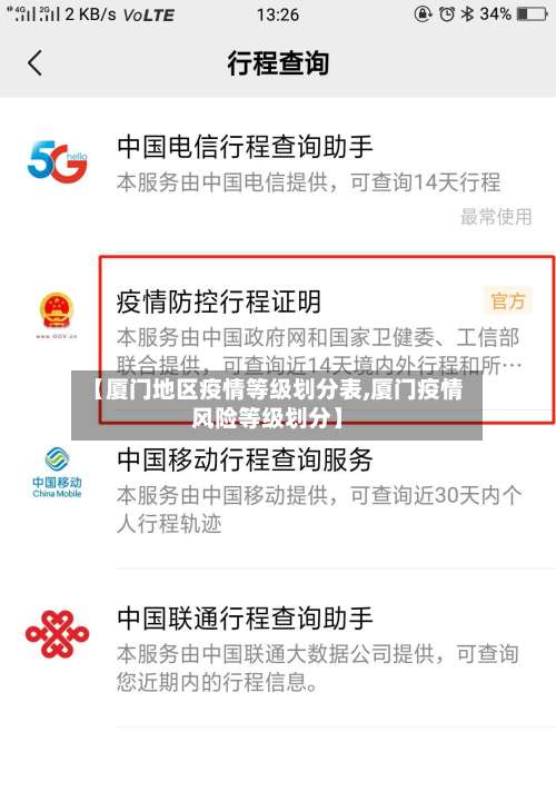 【厦门地区疫情等级划分表,厦门疫情风险等级划分】-第1张图片