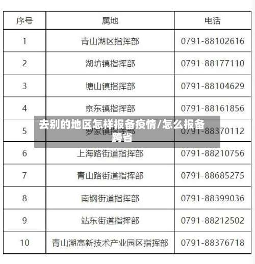 去别的地区怎样报备疫情/怎么报备跨省-第2张图片
