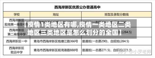 【疫情1类地区有哪,疫情一类地区二类地区三类地区是怎么划分的全国】-第2张图片