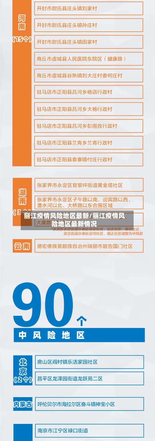 丽江疫情风险地区最新/丽江疫情风险地区最新情况-第2张图片