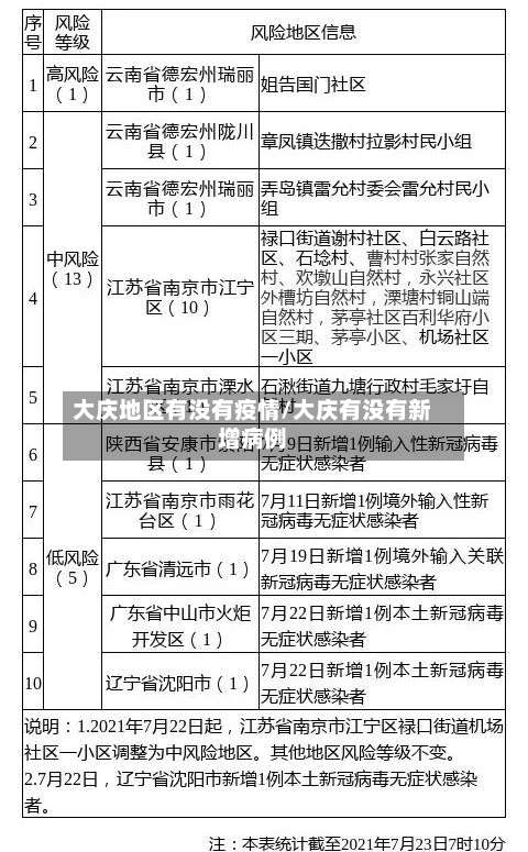 大庆地区有没有疫情/大庆有没有新增病例-第2张图片