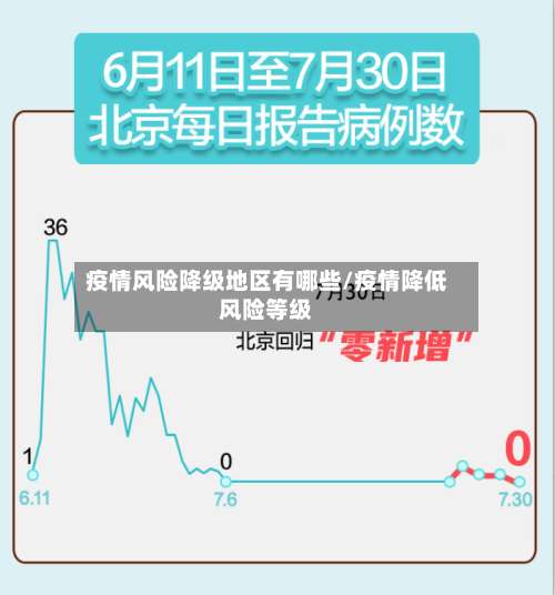 疫情风险降级地区有哪些/疫情降低风险等级-第1张图片