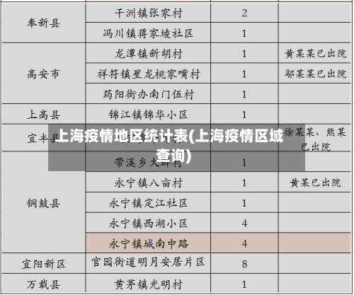 上海疫情地区统计表(上海疫情区域查询)-第2张图片