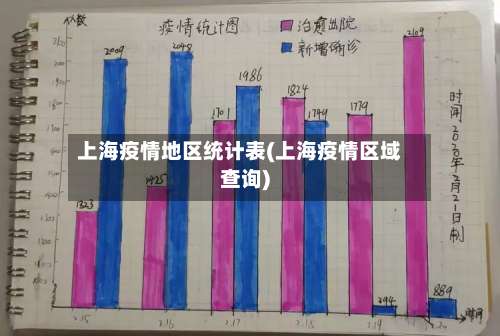 上海疫情地区统计表(上海疫情区域查询)-第3张图片
