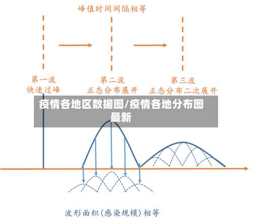 疫情各地区数据图/疫情各地分布图最新-第1张图片