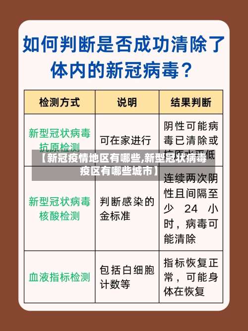 【新冠疫情地区有哪些,新型冠状病毒疫区有哪些城市】-第1张图片
