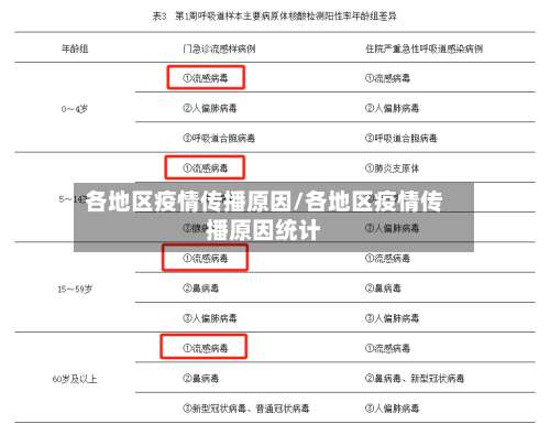各地区疫情传播原因/各地区疫情传播原因统计-第1张图片