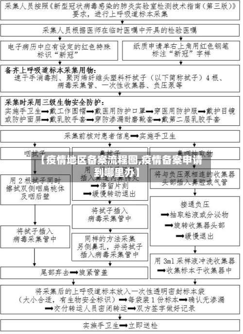 【疫情地区备案流程图,疫情备案申请到哪里办】-第2张图片