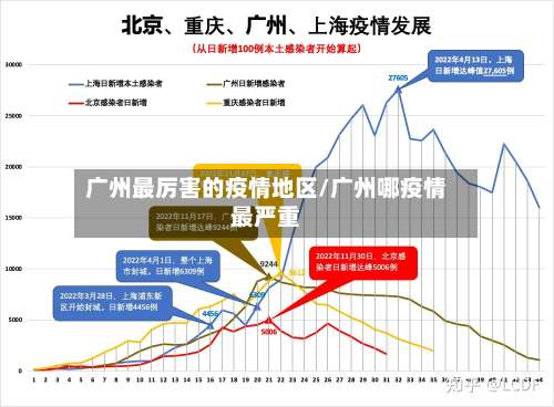 广州最厉害的疫情地区/广州哪疫情最严重-第3张图片