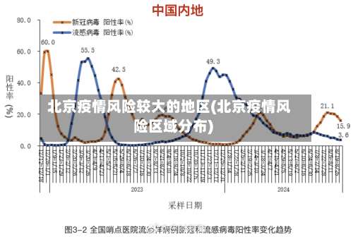 北京疫情风险较大的地区(北京疫情风险区域分布)-第1张图片