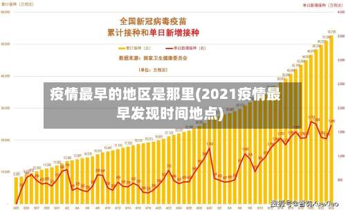 疫情最早的地区是那里(2021疫情最早发现时间地点)-第1张图片