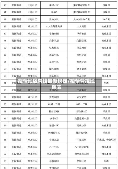 疫情地区管控最新规定/疫情管控地区表-第3张图片