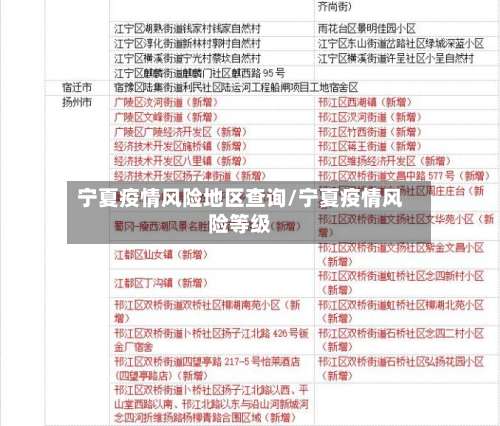 宁夏疫情风险地区查询/宁夏疫情风险等级-第1张图片