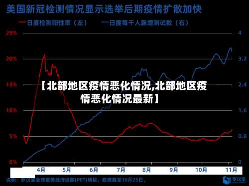 【北部地区疫情恶化情况,北部地区疫情恶化情况最新】-第3张图片