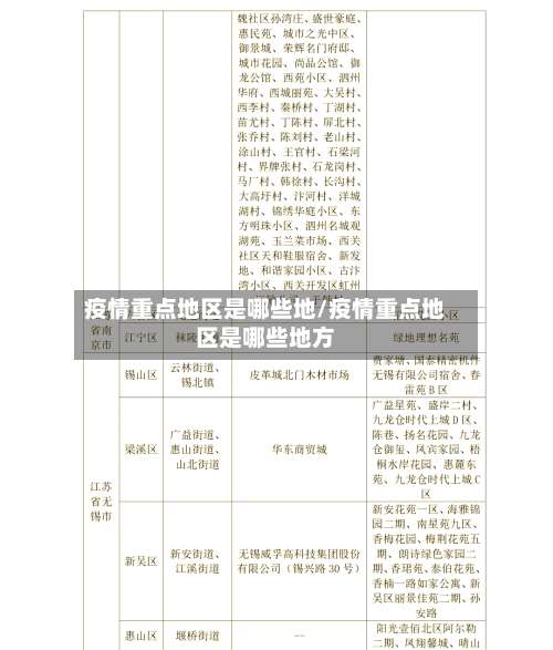 疫情重点地区是哪些地/疫情重点地区是哪些地方-第1张图片