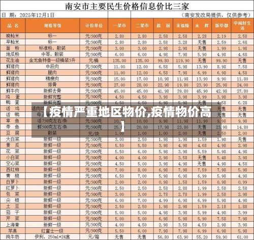 【疫情严重地区物价,疫情物价高】-第1张图片