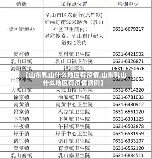 【山东乳山什么地区有疫情,山东乳山什么地区有疫情病例】-第2张图片