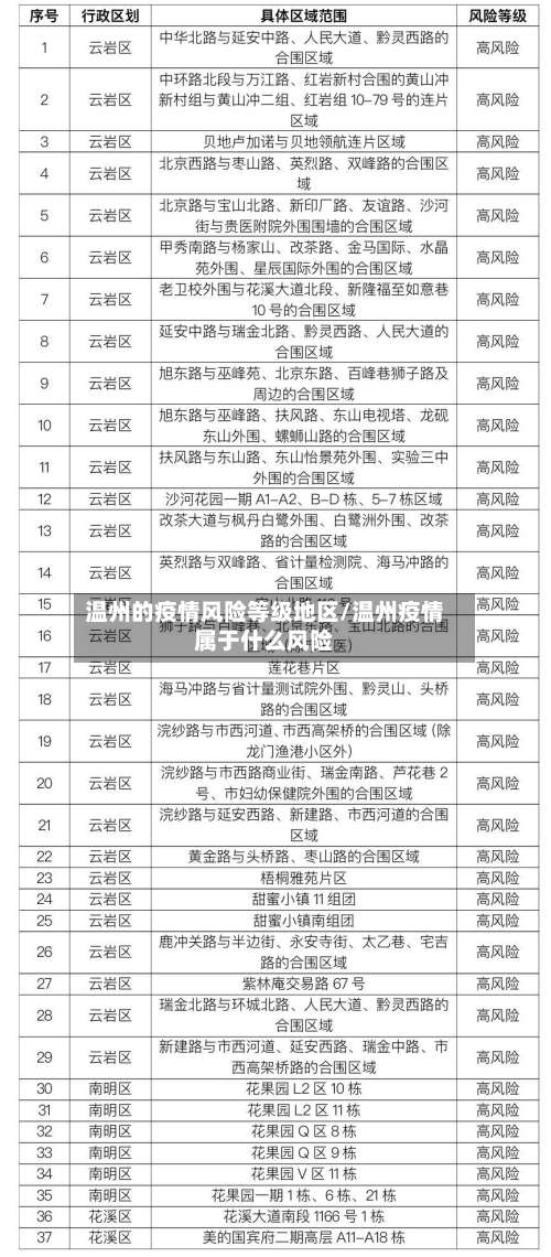 温州的疫情风险等级地区/温州疫情属于什么风险-第1张图片