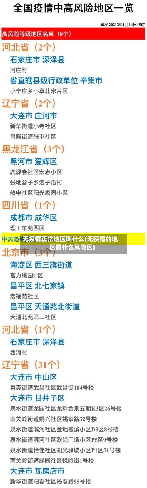 无疫情正常地区叫什么(无疫情的地区属什么风险区)-第1张图片