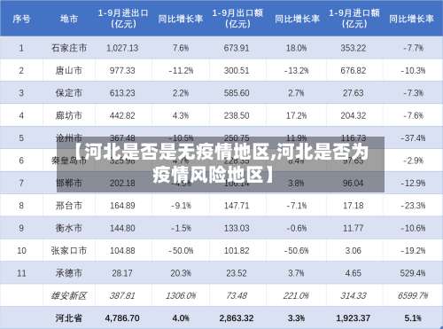 【河北是否是无疫情地区,河北是否为疫情风险地区】-第1张图片