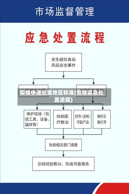 疫情快速处置地区标准(疫情紧急处置流程)-第1张图片
