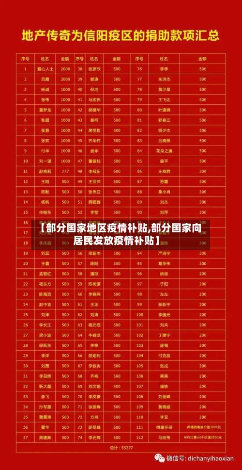 【部分国家地区疫情补贴,部分国家向居民发放疫情补贴】-第1张图片